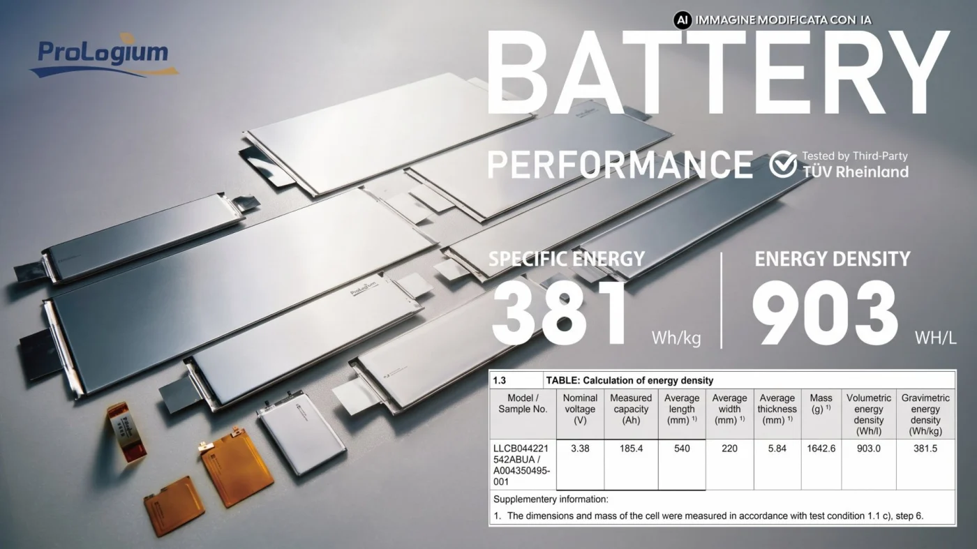 Batterie allo stato solido: al via la produzione di serie da 381 Wh/kg, nuova fabbrica anche in Europa
