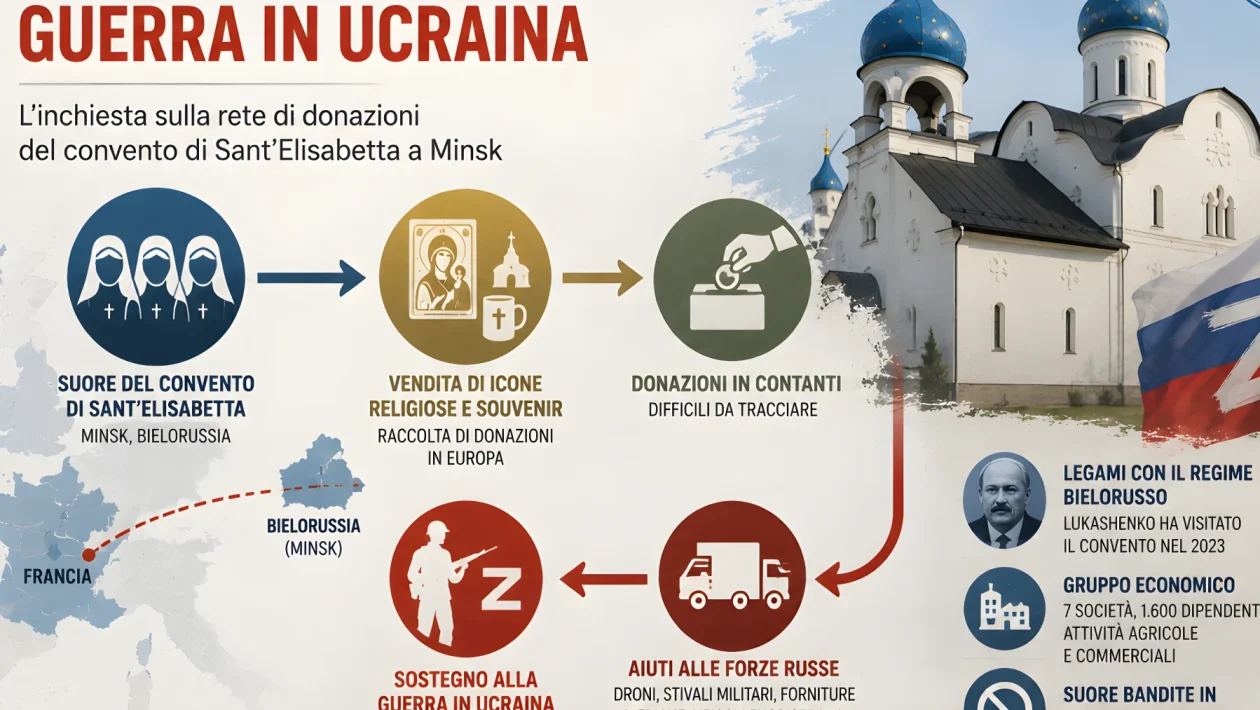 Droni e 9 fuoristrada al fronte: suore bielorusse accusate di finanziare i soldati russi con la vendita di icone