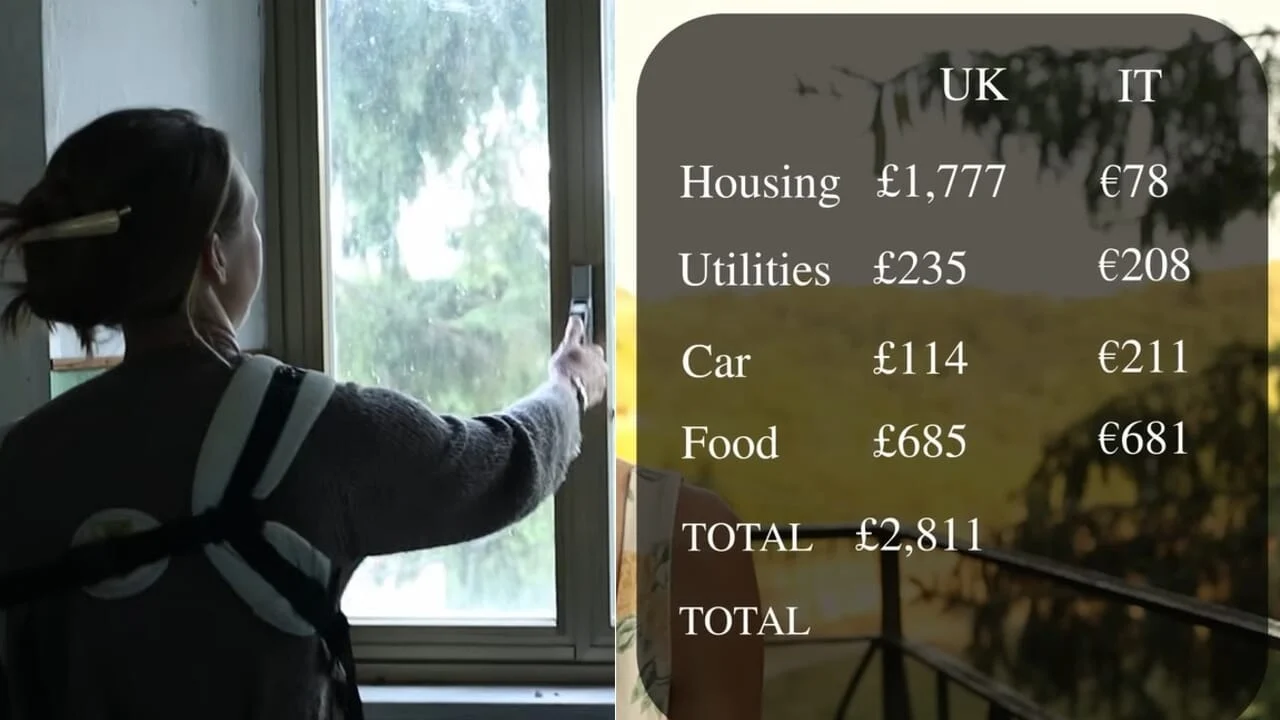 Da 39.000 a 12.117 euro all'anno: famiglia inglese si trasferisce in Italia e taglia le spese