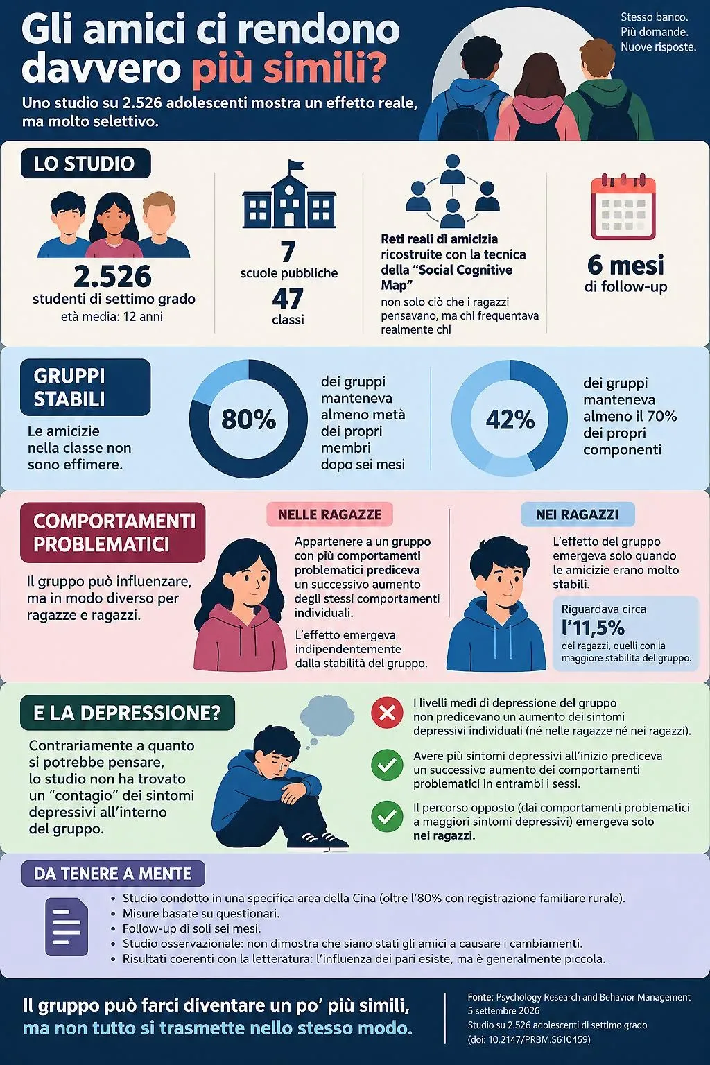 Gruppo di studenti adolescenti a scuola