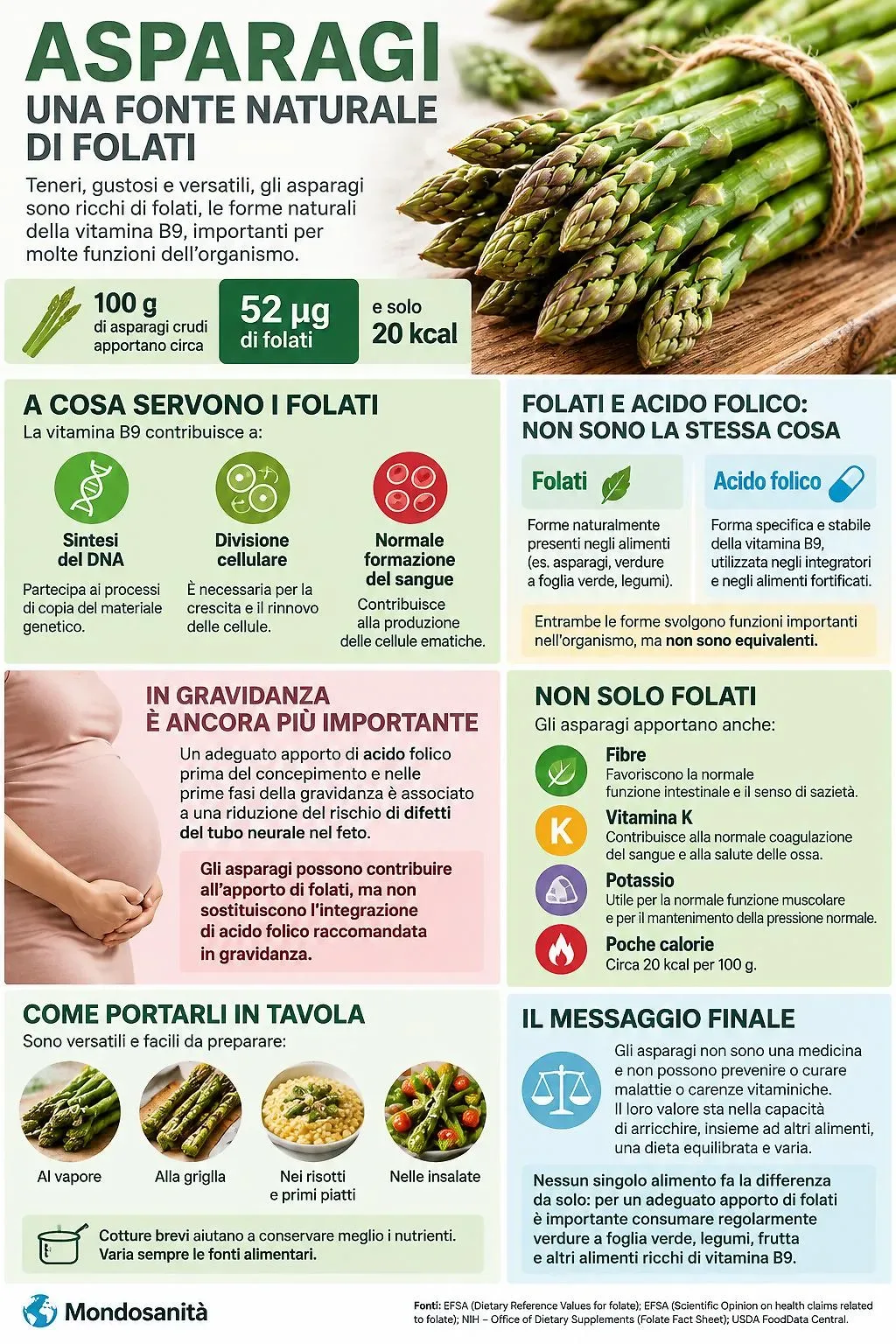 Mazzo di asparagi verdi freschi