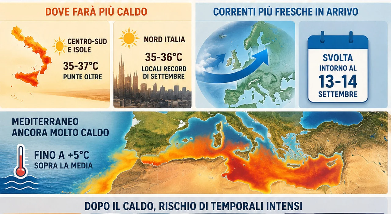Meteo settembre: anticiclone africano nei primi giorni, poi svolta fredda a metà mese