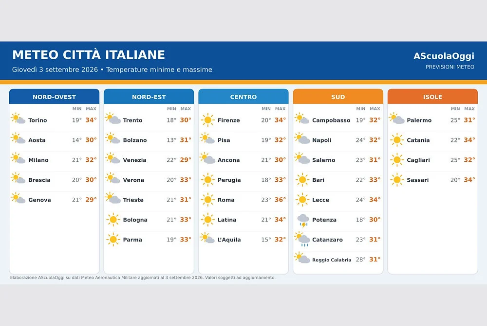 Meteo, torna l'anticiclone africano: caldo record fino a 38 °C e allerta a Bari