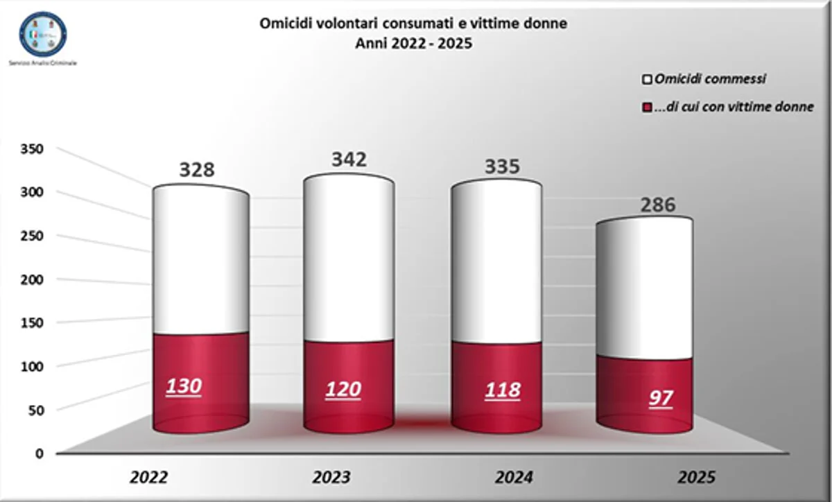 OMICIDI_VITTIME_DONNE_VIMINALE
