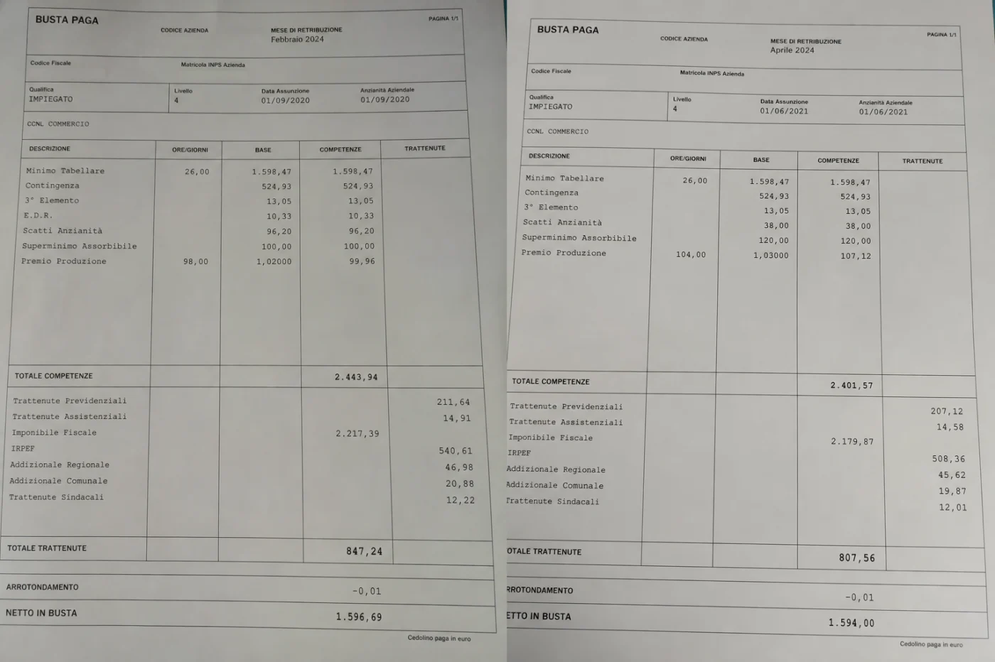 Stipendi bloccati a 1.200 euro da trent’anni: tutti i dati sul crollo delle retribuzioni in Italia
