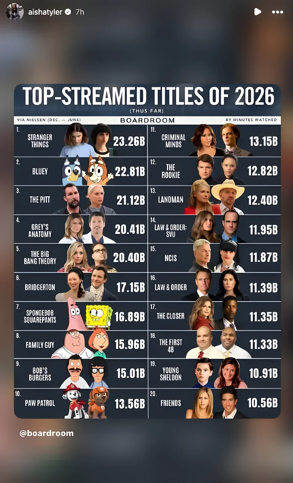 A list titled