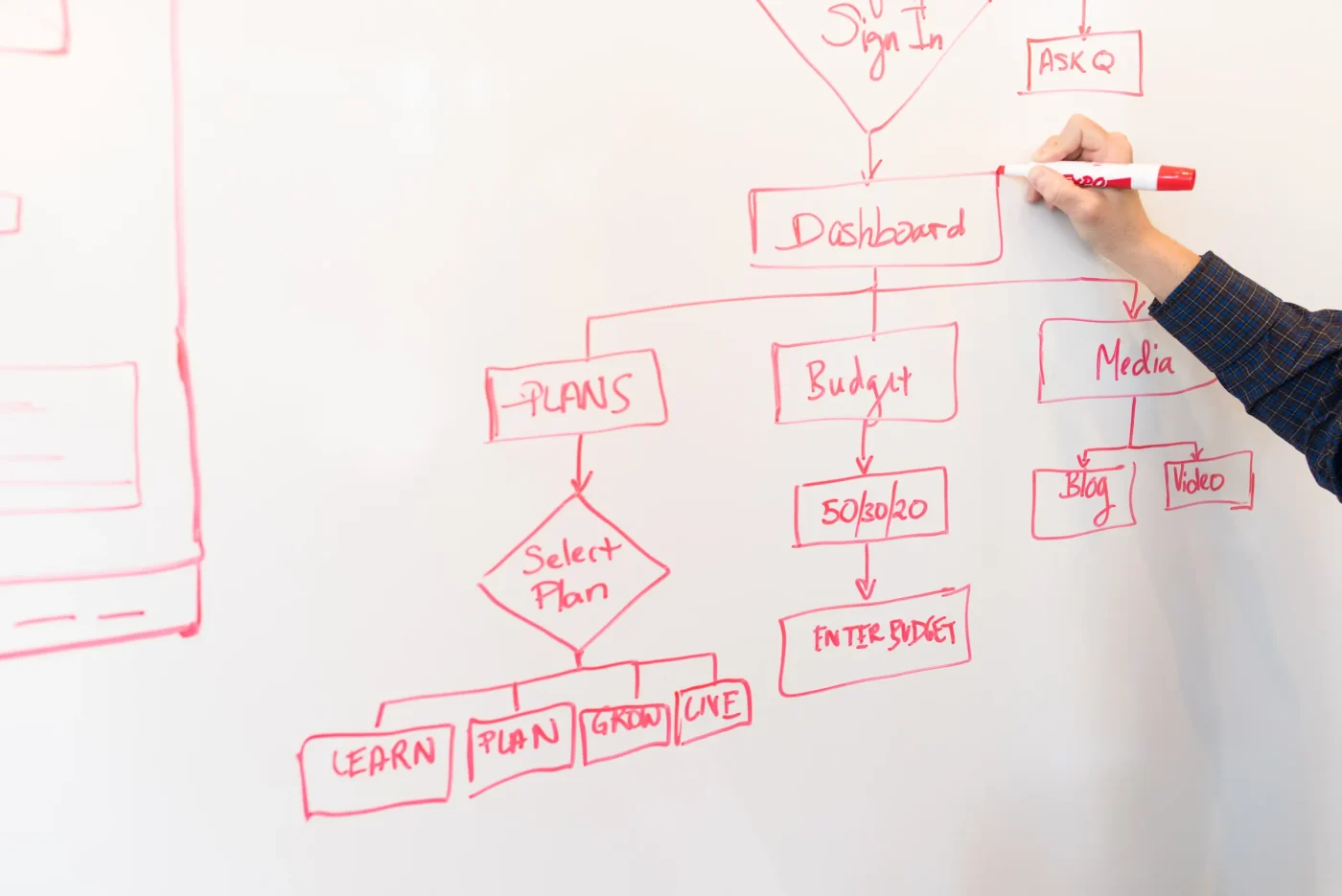 Come si applicano le riforme proposte sul piano operativo?